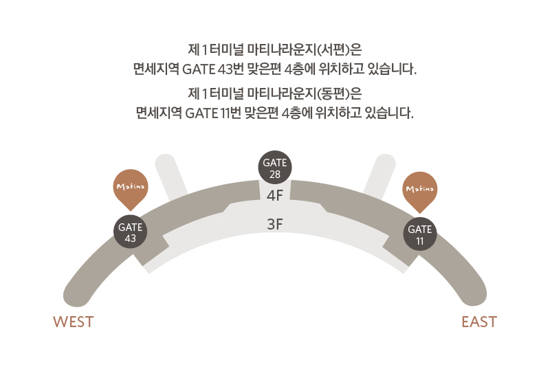 서편:Gate 43번 맞은편 4층, 동편:Gate 11번 맞은편 4층